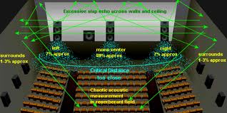 diagram-of-sound-reverberation